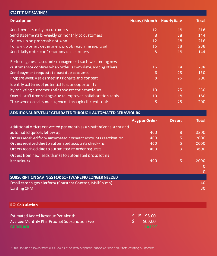 roi calculation